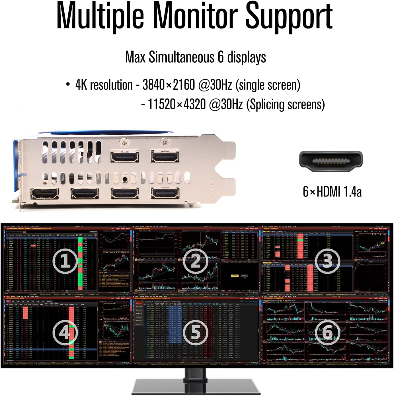 R7 350 4GB Multiple Displays Graphics Card GDDR5 6HDMI Video Card GPU PCI-Express 128-Bit Placa De Video for Stock Tradking, Video Wall, Presentation Project